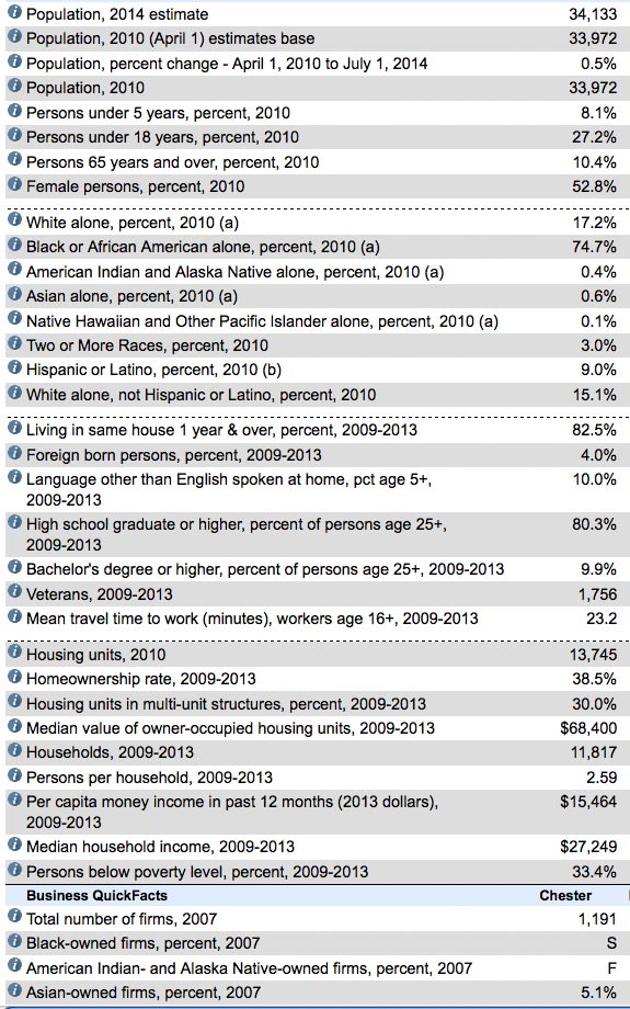 census.gov quick facts